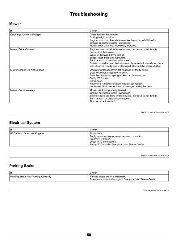 John Deere W36R, W48R, W52R, W61R Commercial Walk Behind Mower (Serial Number 050001-) (North American) Operator's Manual (OMUC32633E) - Image 2