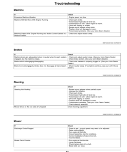 Alternative view of John Deere ZTrak Series Gas Z720E, Z730M, Z735E, Z735M, Z740R, Z760R (060001-) (North American) Operator's Manual (OMUC32642)
