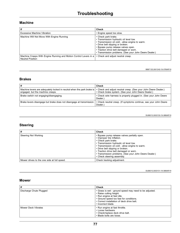 John Deere ZTrak Series Gas Z720E, Z730M, Z735E, Z735M, Z740R, Z760R (060001-) (North American) Operator's Manual (OMUC32642) - Image 2