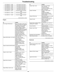 Alternative view of John Deere Residential ZTrak Z515E, Z530M, Z530R, Z545R (100001-,) (North American) Operator's Manual (OMUC33390)
