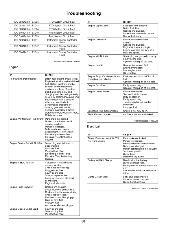 John Deere Residential ZTrak Z515E, Z530M, Z530R, Z545R (100001-,) (North American) Operator's Manual (OMUC33390) - Image 2