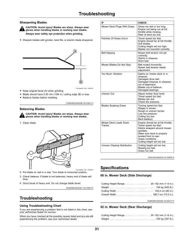John Deere 60, 72 Inch Side Discharge, 62, 72 Inch Rear Discharge Mower Decks for Front Mount Mowers (Serial Number 090001-) (North American) Operator's Manual (OMUC33593e) - Image 2