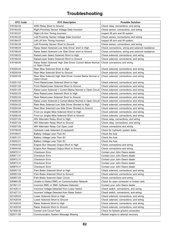 John Deere 7400A TerrainCut Trim, Surrounds Mower (110001-) (Export) Operator's Manual (OMUC33793E) - Image 3