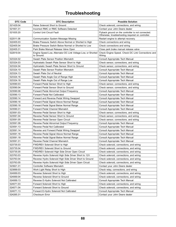 John Deere 9009A TerrainCut Rough Mower (090001-) (North American) Operator's Manual (OMUC33795E) - Image 3