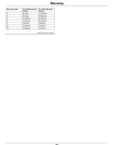 Alternative view of John Deere Gator GS Utility Vehicle (010001-) (North American) Operator's Manual (OMUC35490)