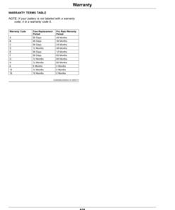Alternative view of John Deere XUV825M S4 Gator Utility Vehicles (050001-) (North American) Operator's Manual (OMUC36902)
