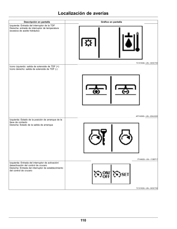 John Deere 1550, 1570, 1575, 1580, 1585 Series TerrainCut Front Mowers (100001-) (North American) Multi-Lingual Document - ENG/SPA Operator's Manual (OMUC37521) - Image 3