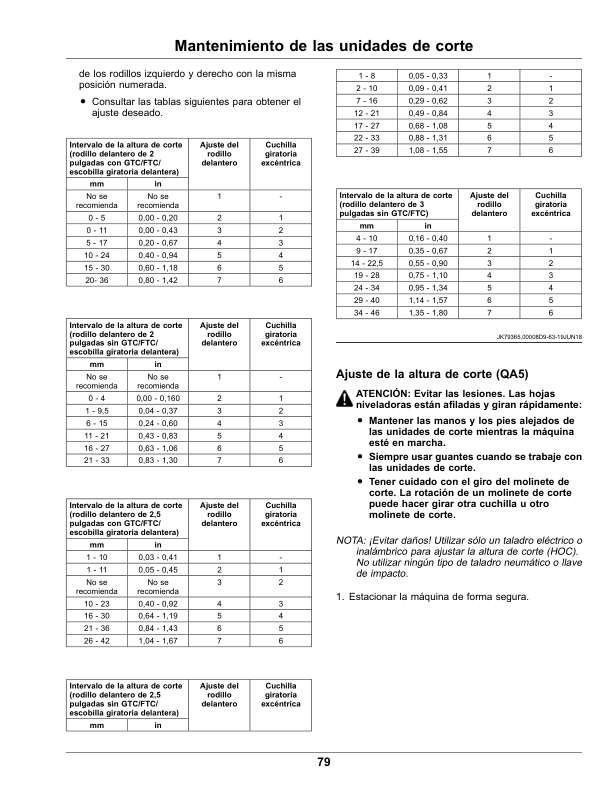 John Deere PrecisionCut 2400, 2550, E-Cut Hybrid 2550 Triplex Mowers Serial Number 60001- Operator's Manual (OMUC37976) - Image 3