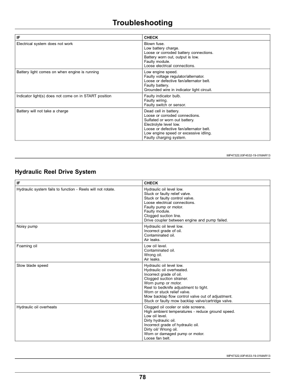 John Deere PrecisionCut 2653B Trim, Surrounds Mower Serial Number 180001- Operator's Manual (OMUC37977) - Image 3