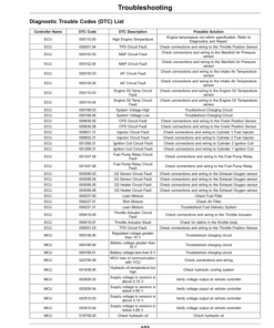 Alternative view of John Deere 2700 PrecisionCut, 2700 E-Cut Hybrid, 2750 PrecisionCut, 2750 E-Cut Hybrid Triplex Mower Serial Number 60001- Operator's Manual (OMUC38069)