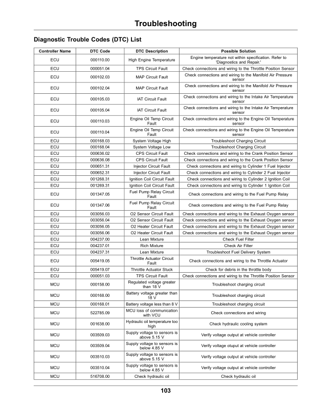 John Deere 2700 PrecisionCut, 2700 E-Cut Hybrid, 2750 PrecisionCut, 2750 E-Cut Hybrid Triplex Mower Serial Number 60001- Operator's Manual (OMUC38069) - Image 2