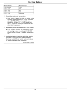 Alternative view of John Deere TE Gator Utility Vehicles (Serial No. 200001-) (North America) Operator's Manual (OMUC39405)
