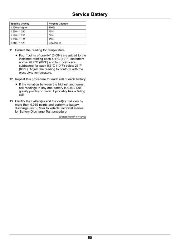 John Deere TE Gator Utility Vehicles (Serial No. 200001-) (North America) Operator's Manual (OMUC39405) - Image 2