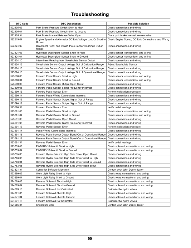John Deere 7400A TerrainCut Trim, Surrounds Mower Serial Number 120001- Operator's Manual (OMUC39832E) - Image 3