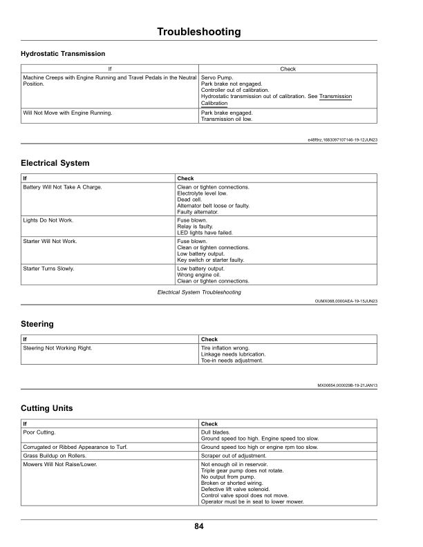 John Deere 9009A TerrainCut Rough Mower (100001-) (North American) Operator's Manual (OMUC39834E) - Image 3