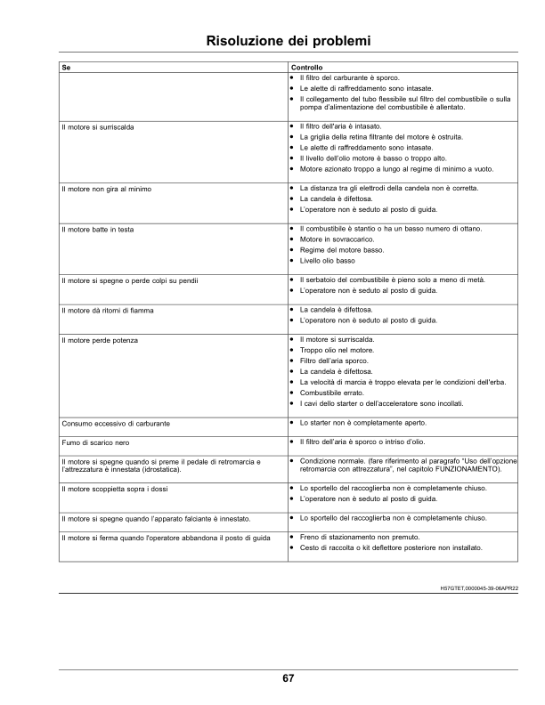John Deere Select Series Tractor X350R (190001-) Operator's Manual (OMUC40043) - Image 3