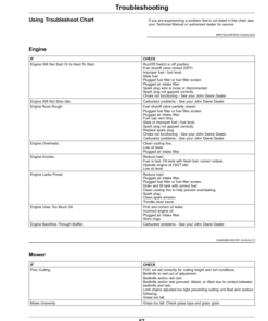 Alternative view of John Deere 180 E-Cut, 220 E-Cut Hybrid Walk Greens Mower 180 E-Cut Serial Number 130001-220 E-Cut Serial Number 160001- Operator's Manual (OMUC40657E)