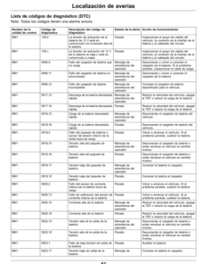 Alternative view of John Deere 185 E-Cut Electric, 225 E-Cut Electric Walk Greens Mower Serial Number 20001- Operator's Manual (OMUC40659)