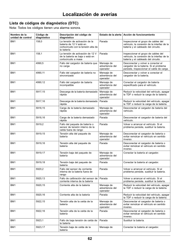 John Deere 185 E-Cut Electric, 225 E-Cut Electric Walk Greens Mower Serial Number 20001- Operator's Manual (OMUC40659) - Image 2