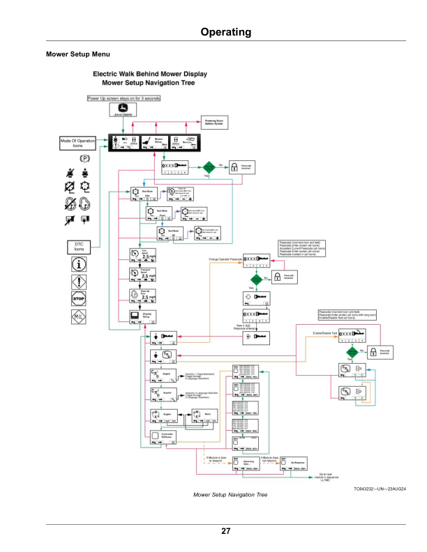 John Deere 185 E-Cut Electric, 225 E-Cut Electric Walk Greens Mower Serial Number 20001- Operator's Manual (OMUC40659) - Image 3