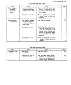 Alternative view of John Deere 190 Pull-Type Windrower Operator's Manual (OMW14750)