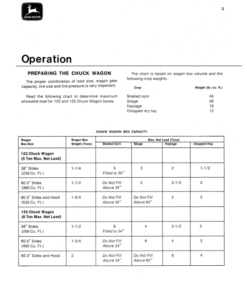 Alternative view of John Deere 122, 125 Chuck Wagons Operator's Manual (OMW21339)