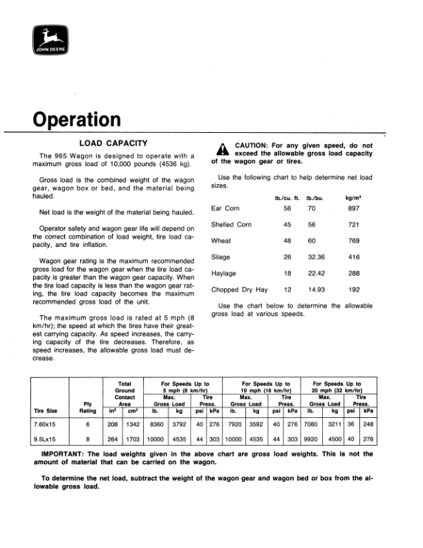John Deere 965 Farm Wagon Operator's Manual (OMW21361) - Image 2