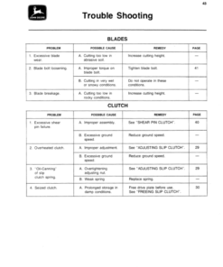 Alternative view of John Deere 506 & 606 Rotary Cutters Operator's Manual (OMW35179)
