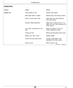 Alternative view of John Deere 403, 503, 603 Rotary Cutters Operator's Manual (OMW38904)