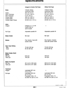 Alternative view of John Deere 1008 Rotary Cutter Operator's Manual (OMW38945)