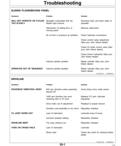Alternative view of John Deere 780 Hydra-Push Manure Spreader Operator's Manual (OMW40645)