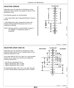 Alternative view of John Deere 455 Hydra-Push Manure Spreader Operator's Manual (OMW40685)