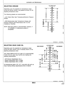 Alternative view of John Deere 785 Hydra-Push Manure Spreader Operator's Manual (OMW40705)