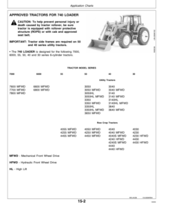 Alternative view of John Deere 640, 740 Loaders Operator's Manual (OMW43407)