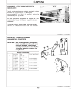 Alternative view of John Deere 520 & 540 Farm Loaders Operator's Manual (OMW44993)