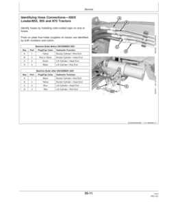 Alternative view of John Deere 300, 300X & 300CX Loaders Operator's Manual (OMW52222)