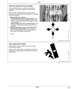 Alternative view of John Deere 843 Loader Operator's Manual (OMW53631)