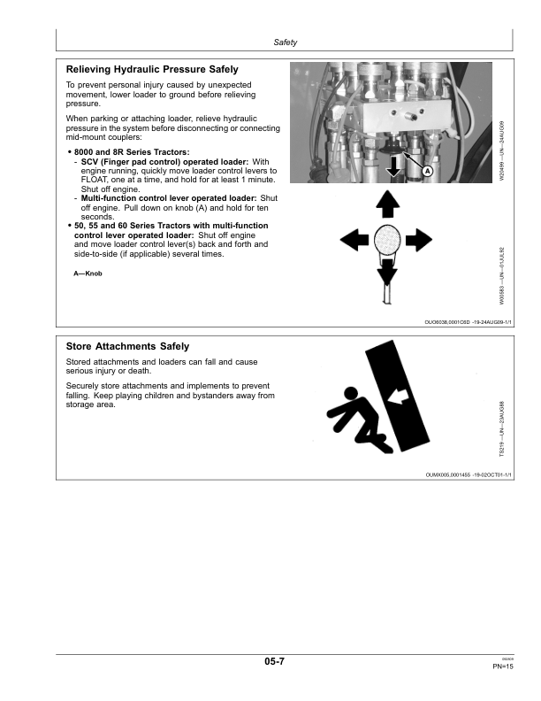 John Deere 843 Loader Operator's Manual (OMW53631) - Image 2