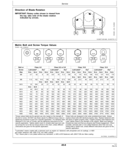 Alternative view of John Deere MX15 Flex-Wing Rotary Cutter Operator's Manual (OMW53724)