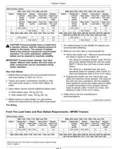 Alternative view of John Deere 741 Loader, Self-Leveling & Non Self-Leveling Operator's Manual (OMW56399)