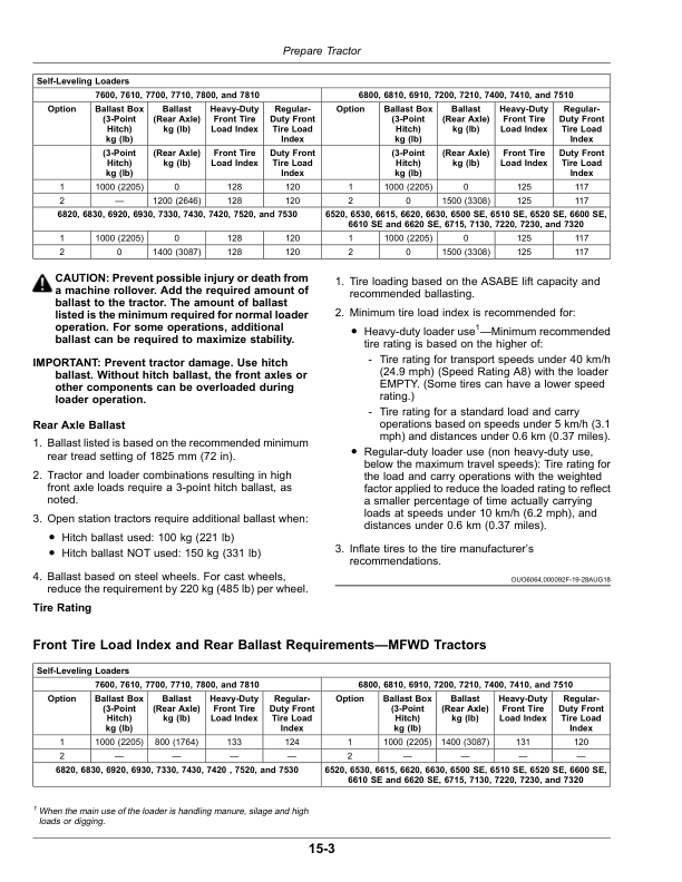 John Deere 741 Loader, Self-Leveling & Non Self-Leveling Operator's Manual (OMW56399) - Image 2