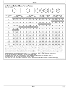 Alternative view of John Deere 305 Loader (52000-) 3032E, 3036E, 3038E (Australia Edition) Operator's Manual (OMW56436)