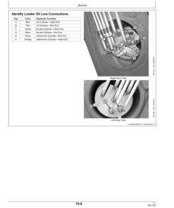 Alternative view of John Deere H340 & H360 Loaders Export Edition (001001- ) Operator's Manual (OMW59501)
