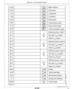 Alternative view of John Deere 632TF, 638TF Trailed Crop Sprayers Operator's Manual (OMWZ63211)