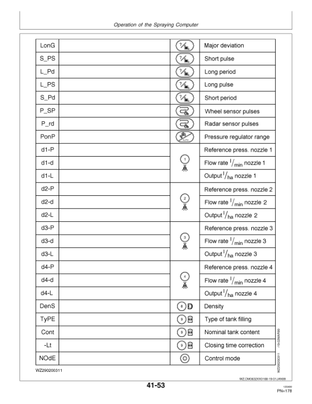 John Deere 632TF, 638TF Trailed Crop Sprayers Operator's Manual (OMWZ63211) - Image 2