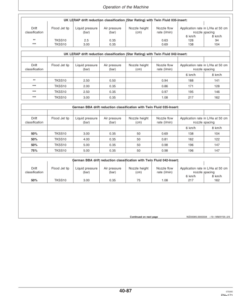 Alternative view of John Deere 824, 832, 840 Trailed Crop Sprayers with TwinFluid Spraying System Operator's Manual (OMWZ82421)