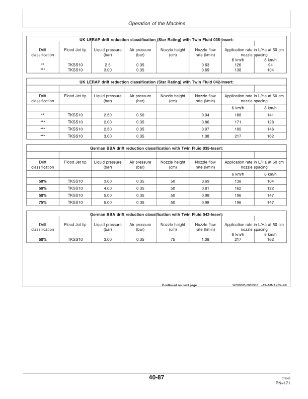 John Deere 824, 832, 840 Trailed Crop Sprayers with TwinFluid Spraying System Operator's Manual (OMWZ82421) - Image 2