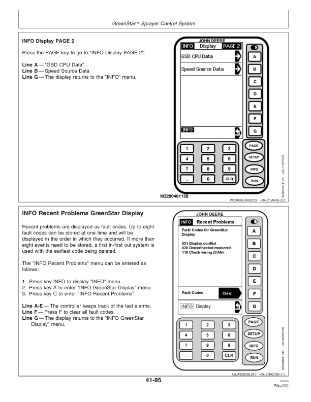 John Deere 824, 832, 840 Trailed Crop Sprayers with TwinFluid Spraying System Operator's Manual (OMWZ82421) - Image 4