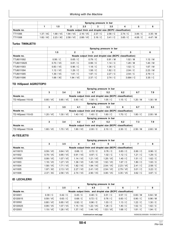 John Deere 724, 732 & 740 Trailed Crop Sprayers with EL-4 Control Unit Operator's Manual (OMWZW13235) - Image 3