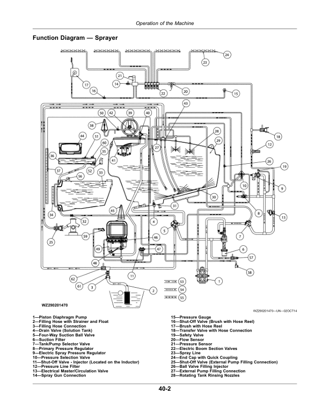 John Deere M724, M732, M740, M724i, M732i, M740i Trailed Crop Sprayers with Multi-Function Controller (MFC) Operator's Manual (OMWZW14833) - Image 4